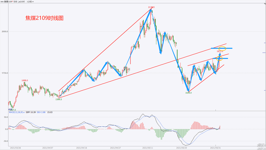 300907吧（002564）