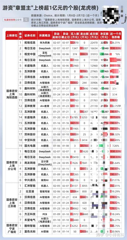 股票中老鸭头k线走势图（a股k线走势图）