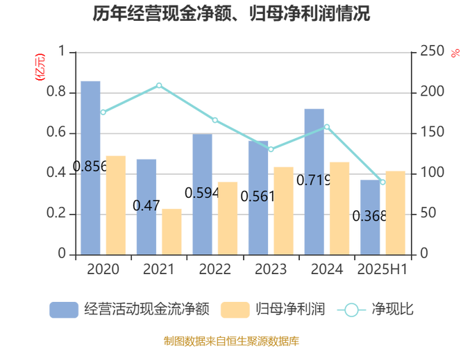 建行乾元私人银行理财是什么（乾元理财私享什