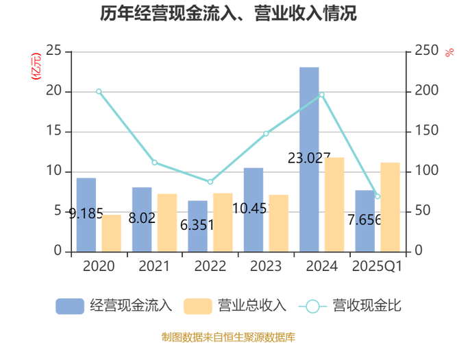 均线多头排列连续7天（5分钟均线多头排列）