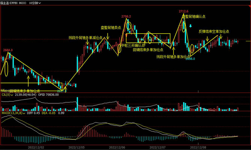 企业股权价值的计算公式（股权价值如何计算）