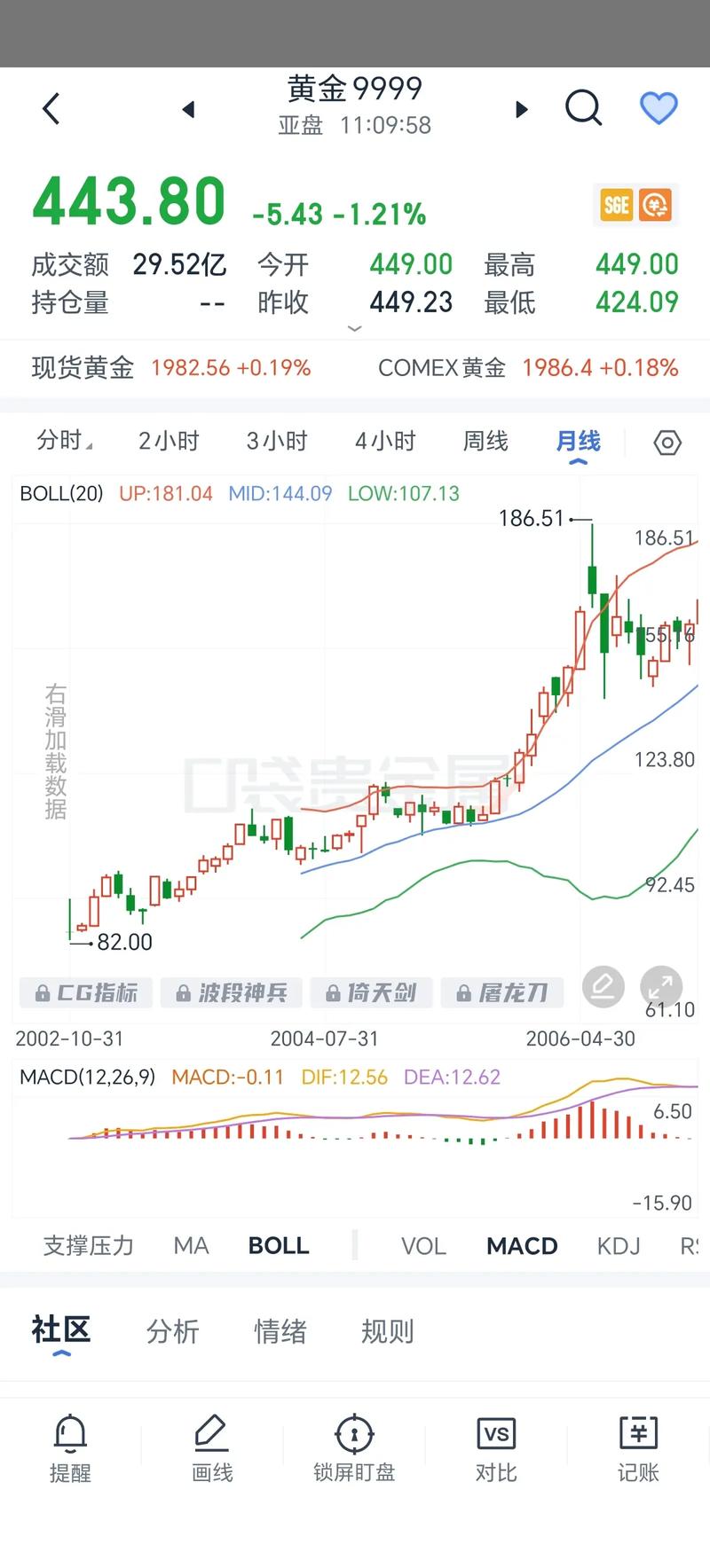 个个怎么做股权投资（股权基金投资是做什么的