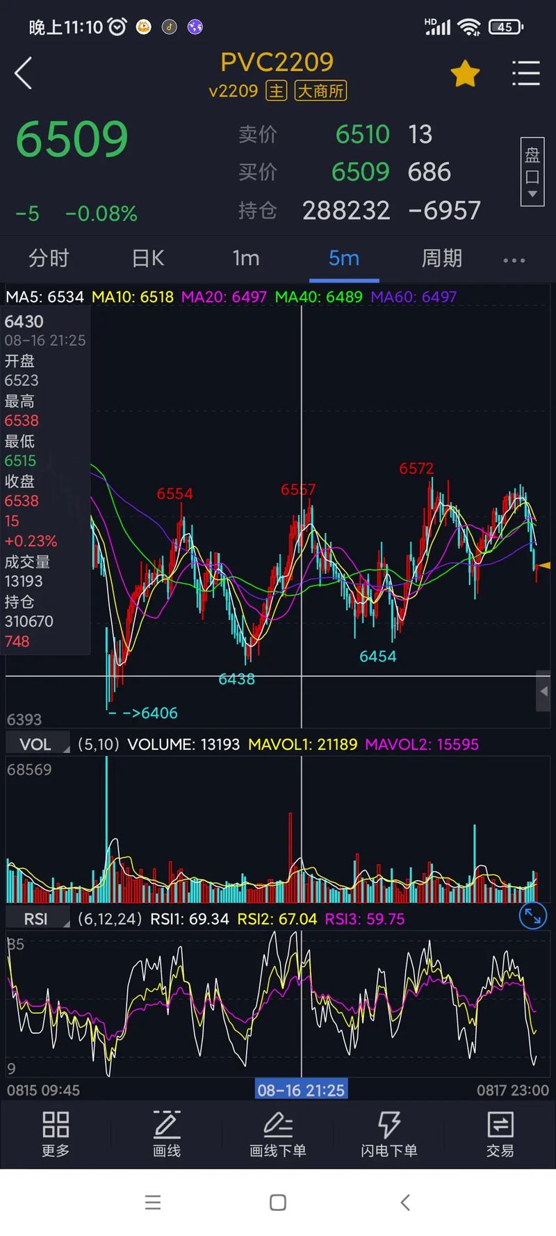 海康威视市盈率走势图（海康威视股票今天走势