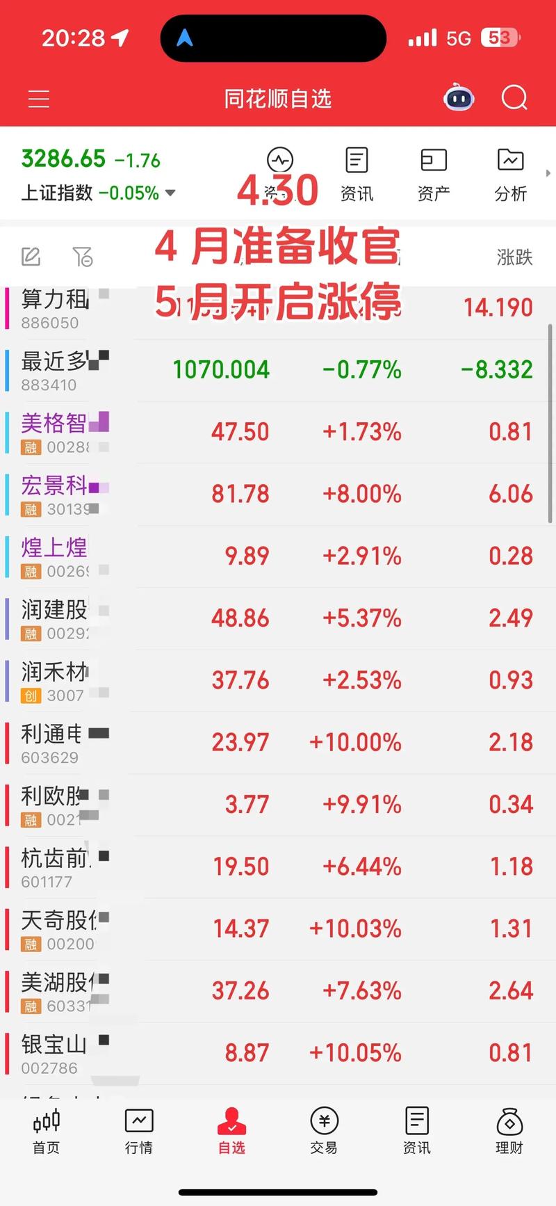 四种股权激励模式如何区别（属于股权激励方式