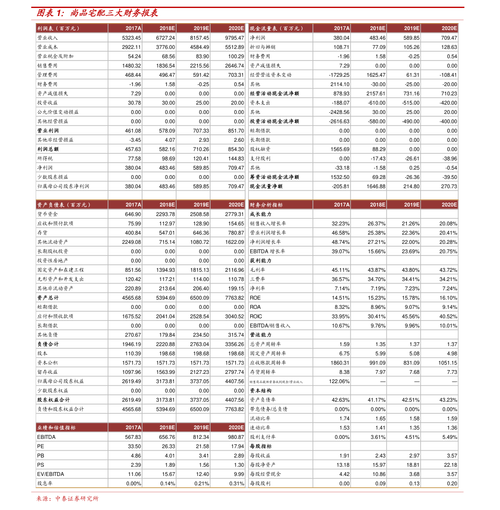 股权激励方案机构（如何做股权激励方案）