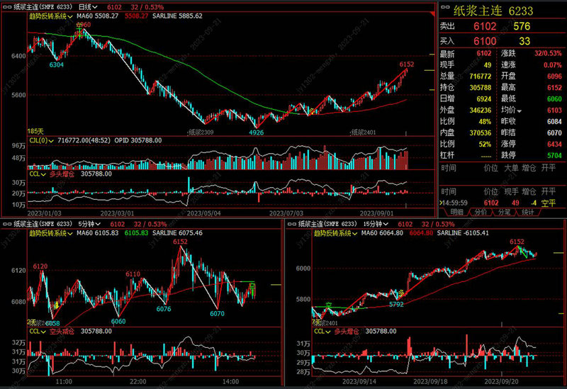 我是小白玩股票要看什么书籍（炒股小白入门书