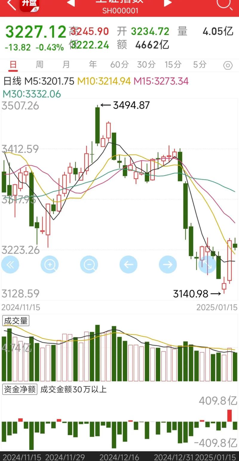 股票年前清仓（2021年前买什么股票）