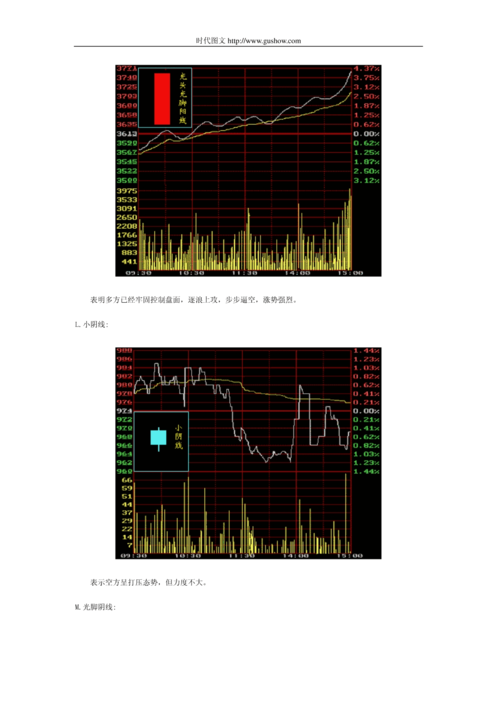 持续形态的k线组合（常见的26种k线组合）