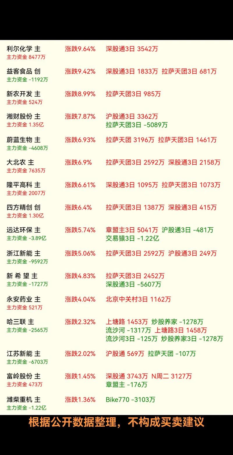 530008基金净值530005的基金净值