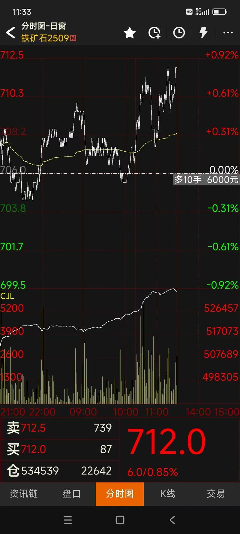 波浪理论与成交量（波浪理论图解）