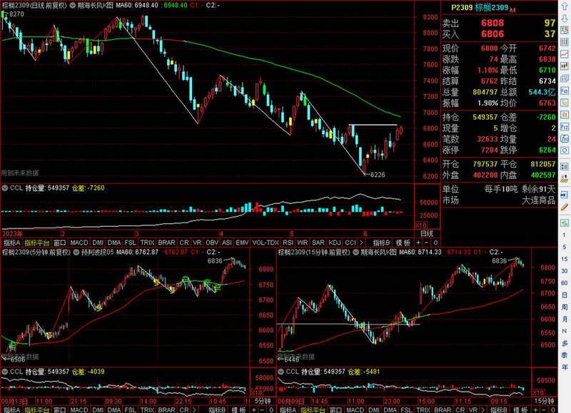 wind北向资金怎么看（开盘啦北向资金激活码）