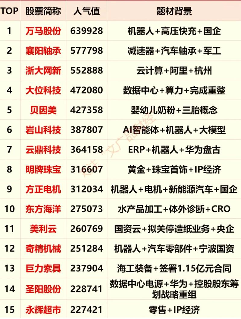 上证150etf（etf指数基金有哪些）