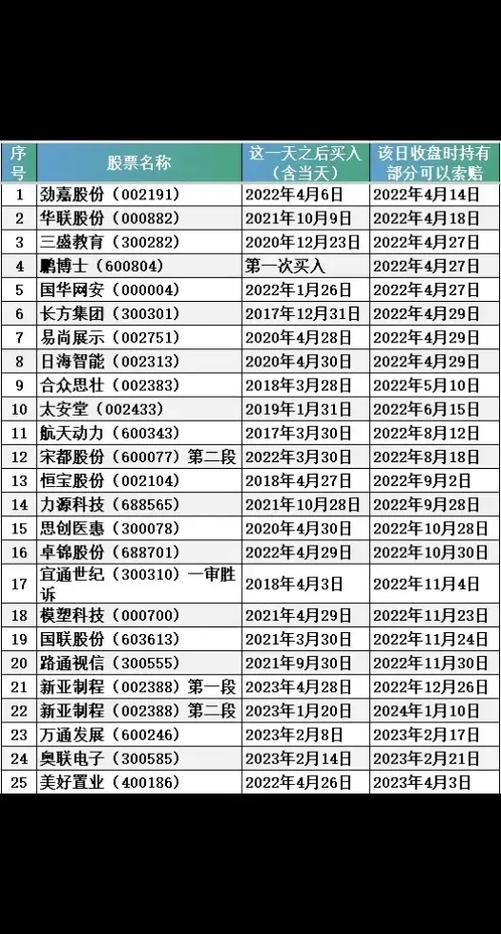炒股两万本金复利计算（一万元炒股怎样复利）