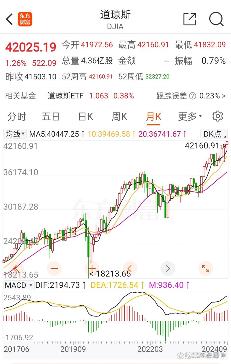 5分k线看涨30分看跌怎么操作（k线形态看涨跌）