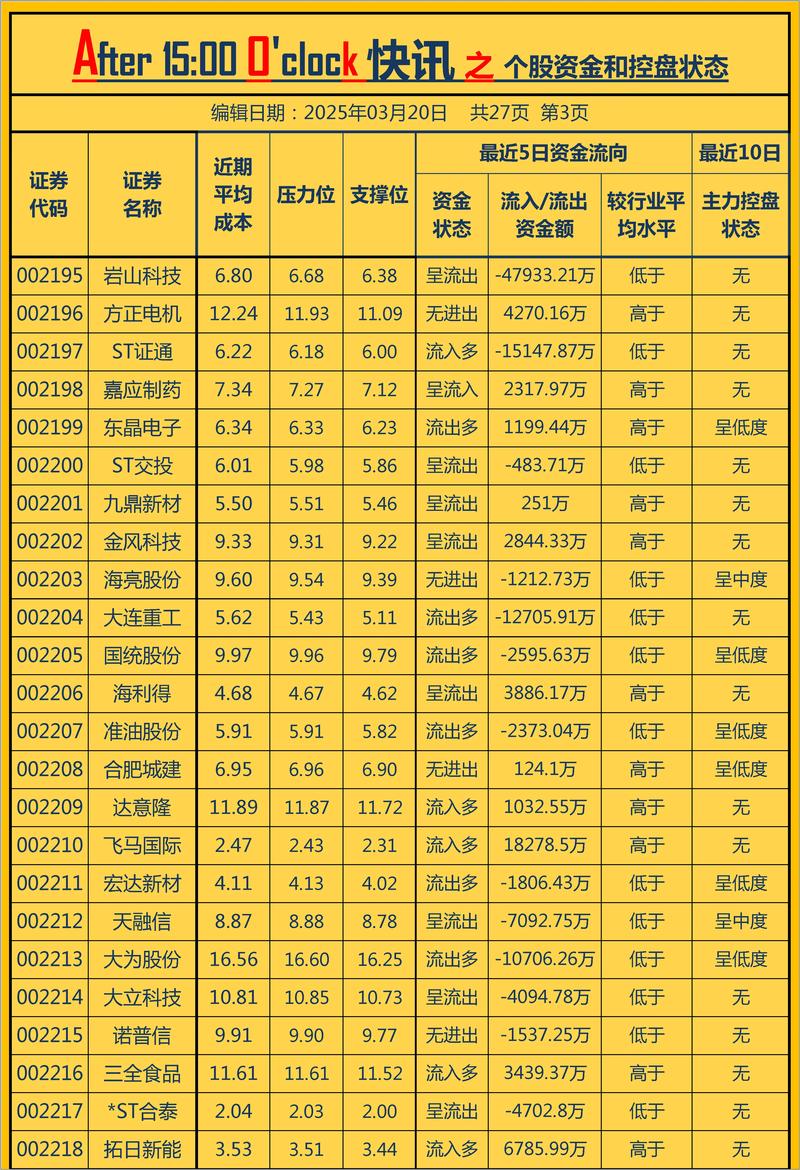 美国道琼斯有哪些股票（美的股市最新消息道琼