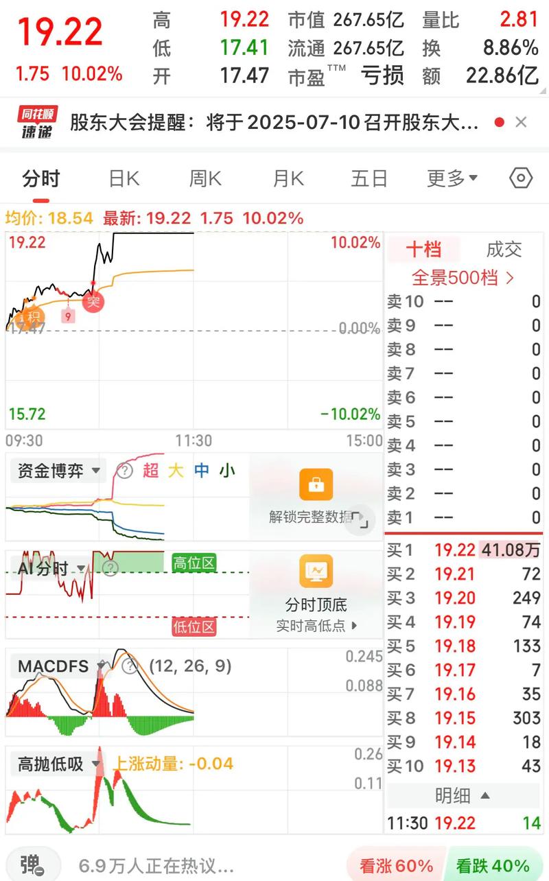 可转换债券转股是利好还是利空（转债股对股票