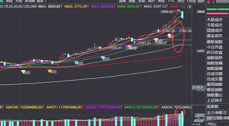 融资融券交易的特点（什么是融资融券）