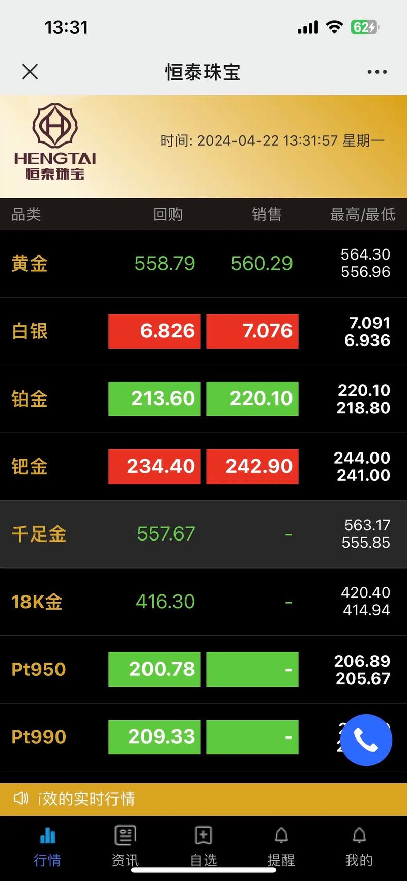 上海宝钢股票行情（600019宝钢股份行情新浪）