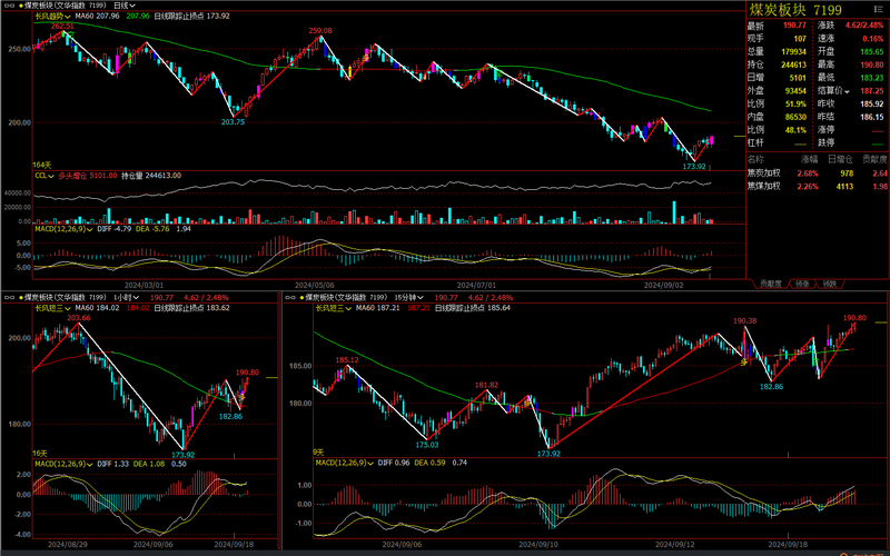 牛股大幅回调幅度（历史十大牛股）