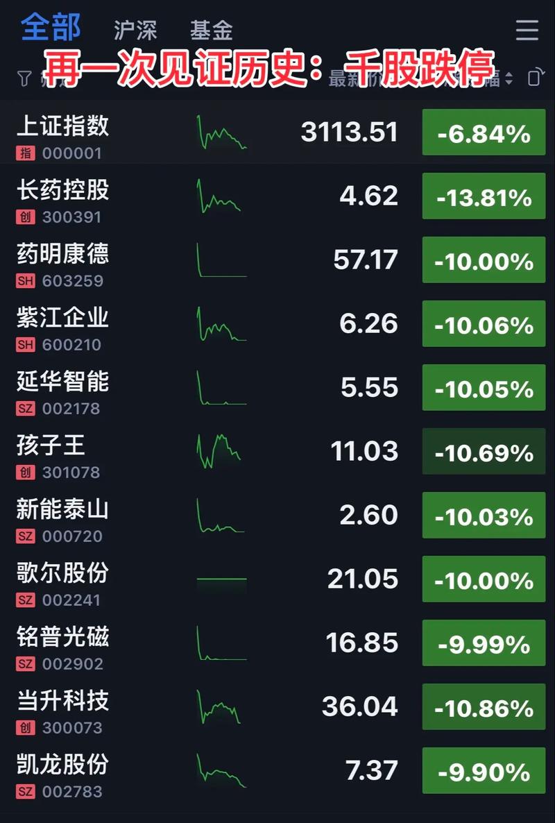股市爆盘是什么情况（今天股市开盘情况如何）