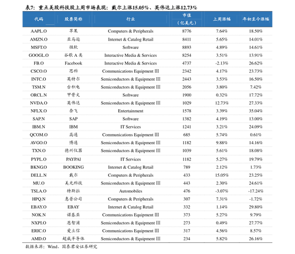 招商煤炭分级基金重仓（招商白酒基金161725）