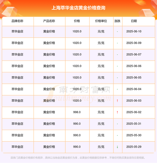 银行股不涨的逻辑（银行股投资逻辑分析）