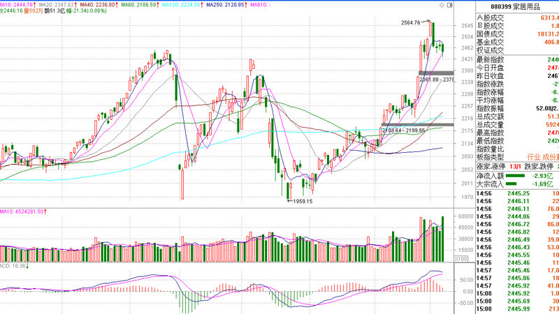 回收锂电池上市公司（天齐锂业与赣锋锂业谁好