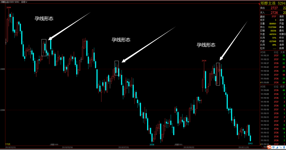 a股趋势分析网站（趋势分析概念）
