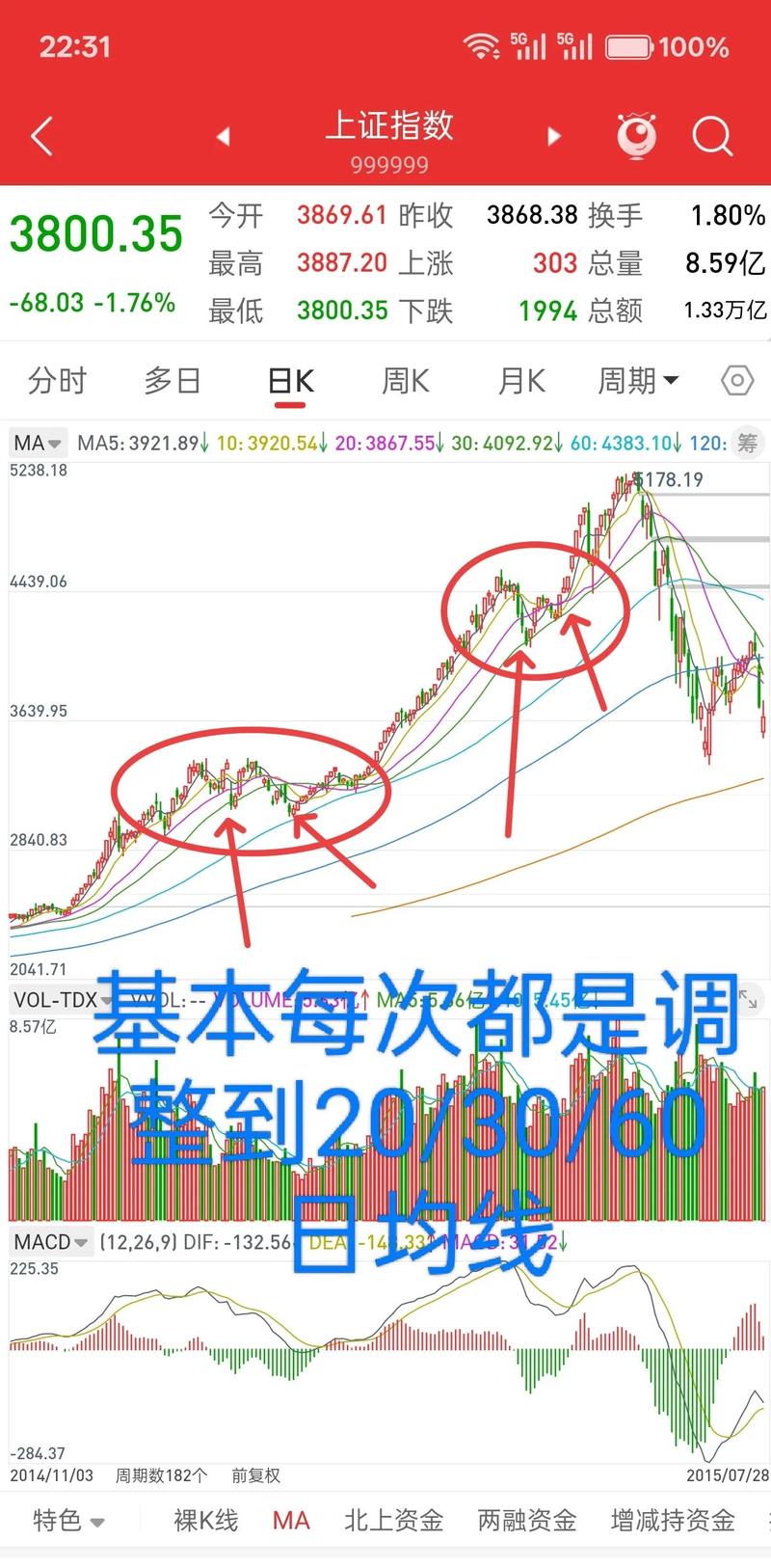 股票的年收益率公式是什么（股票收益率怎么算