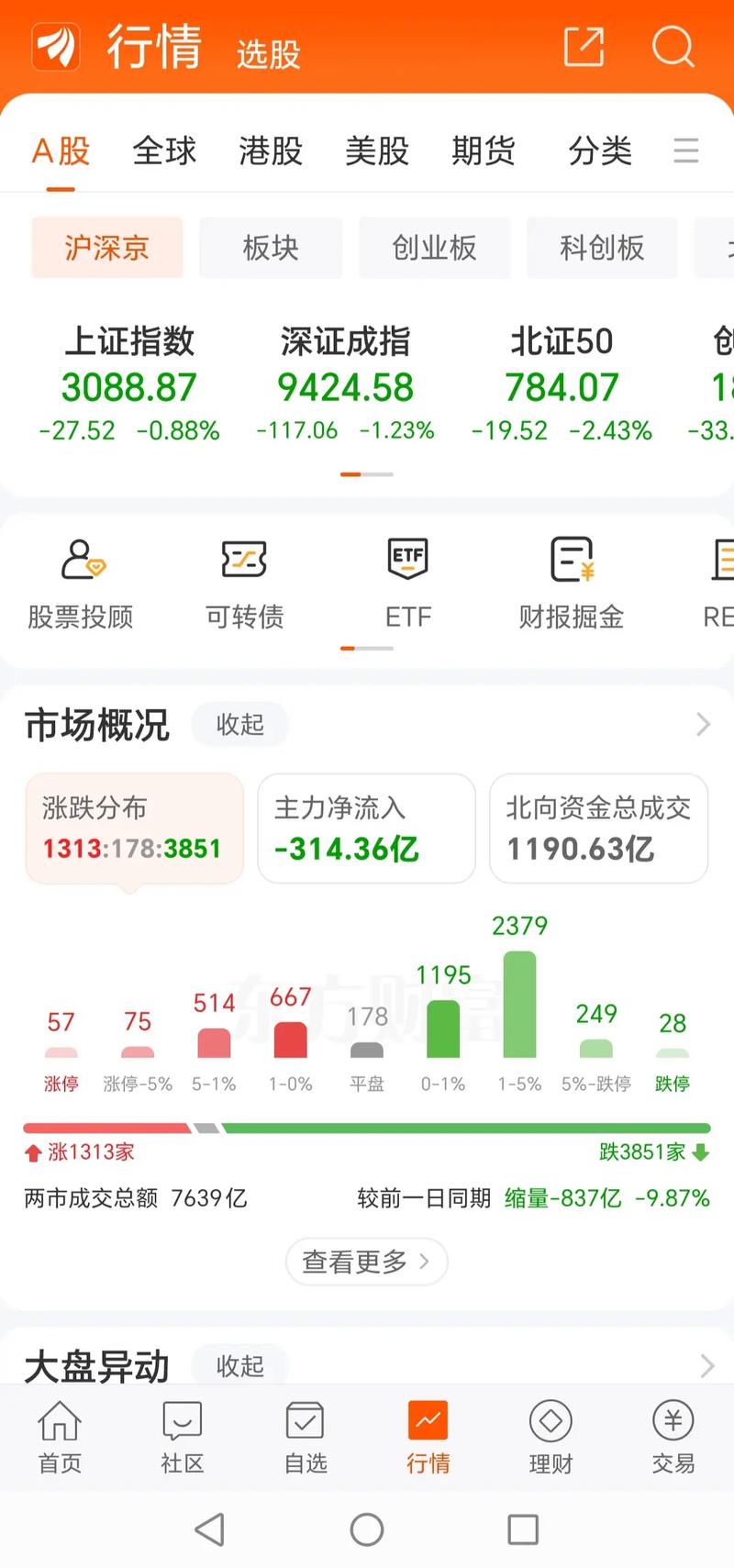 研报精选 6股值得关注（4.24）