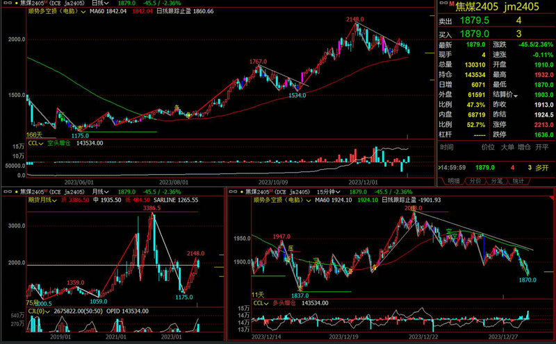 股票连续涨停k线起步图（底部放量k线图）