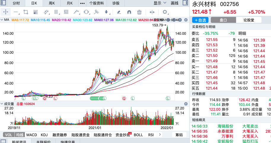 005450华夏稳盛混合基金净值