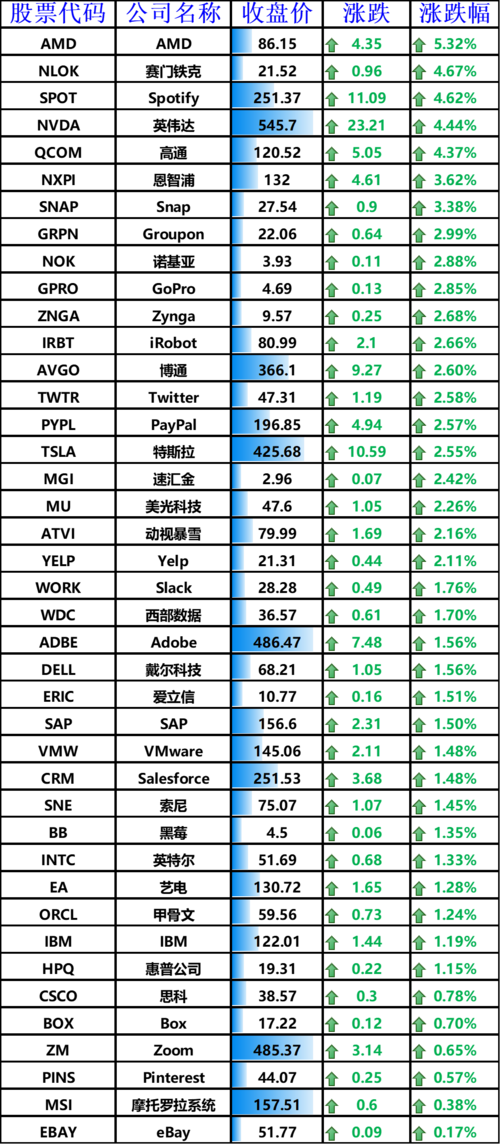 松井股份华为业务减少（松井股份股吧）