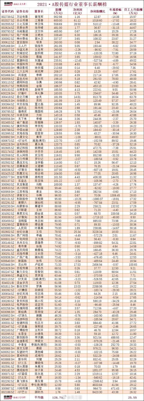 基金认购份额怎么计算公式（基金认购份额计算