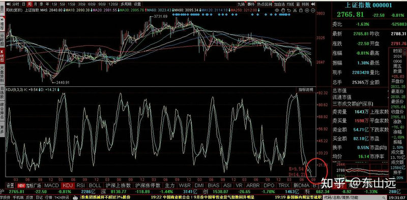 游资怎么拉升股价（上塘路游资一般要拉几个涨
