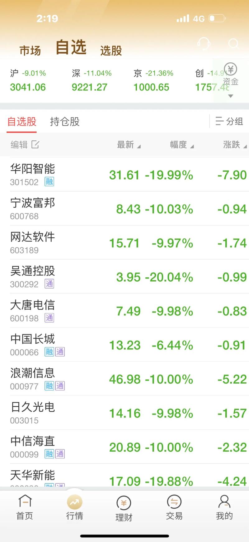 投资于证券公司股票的基金（基金公司和证券公