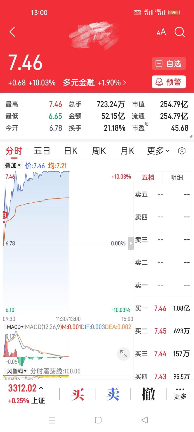 炒股票的专业（炒股学什么专业）