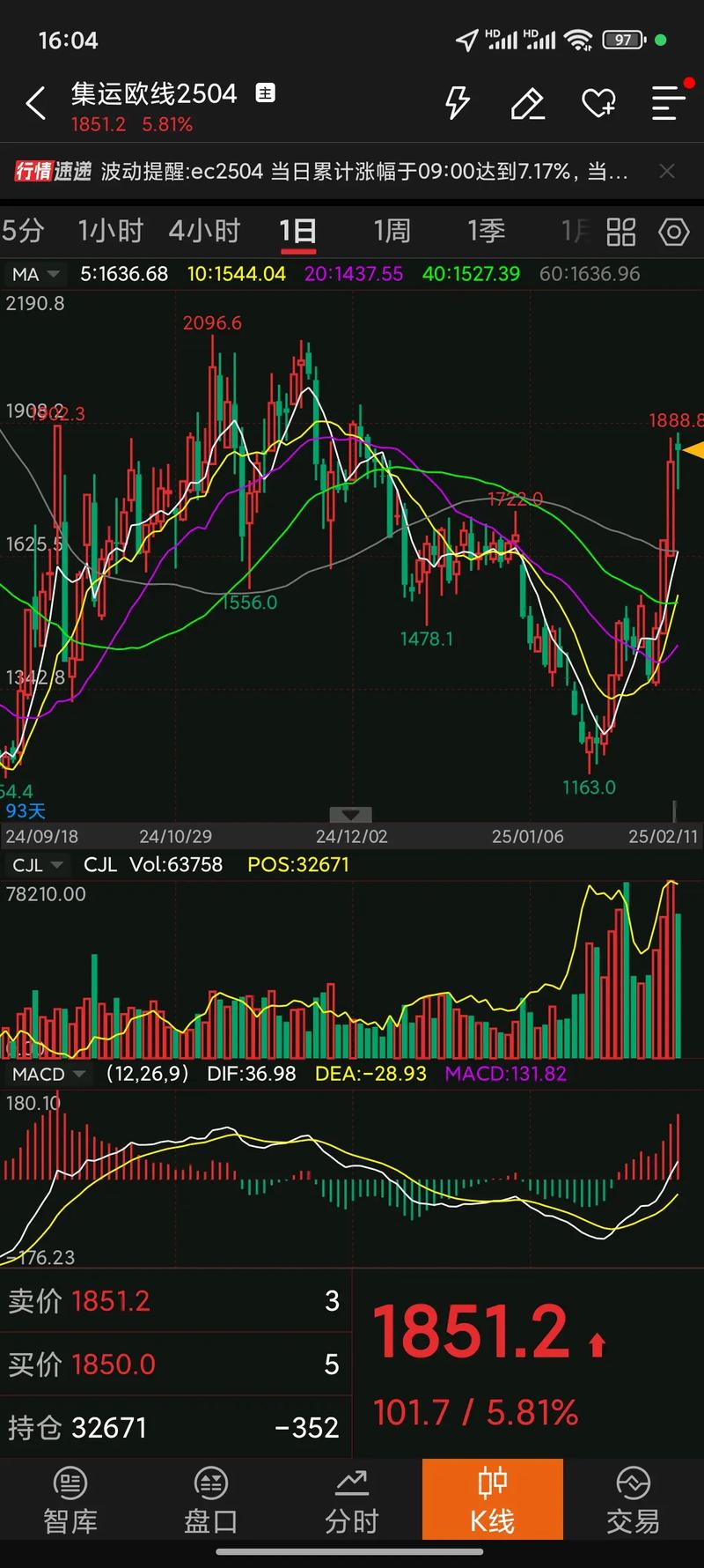 美股套现手续费（富途美股交易手续费）