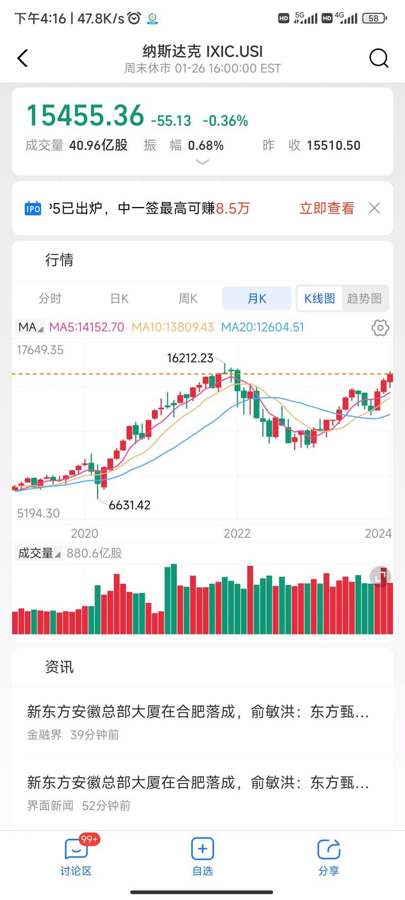 005827历史净值 005821历史净值