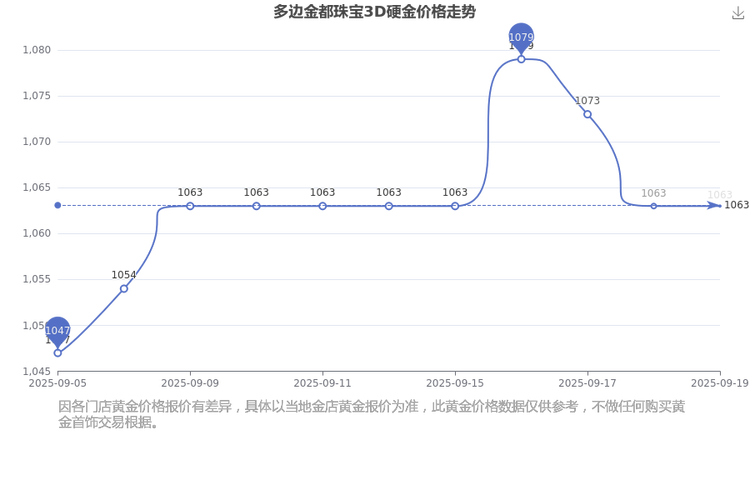 股市指标MA与EPMA的区別（股票量能看什么指标）