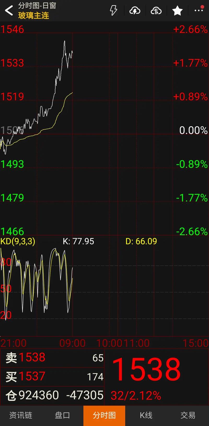 互联网保险概念股票有哪些（5g股票龙头）