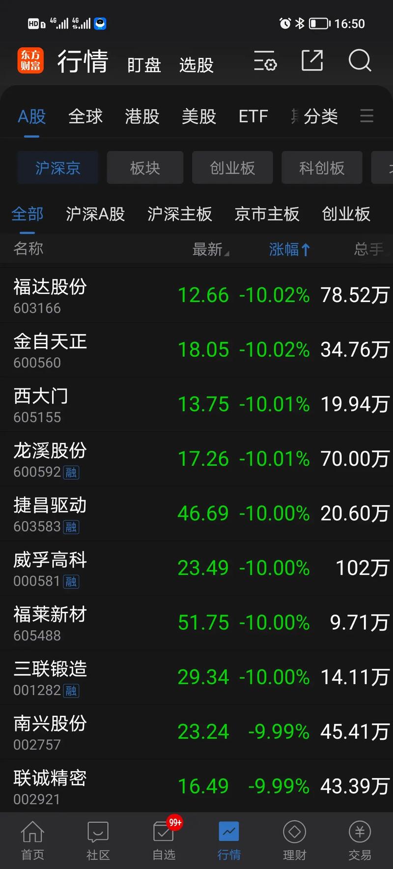 腾讯股票实时行情 腾讯自选股