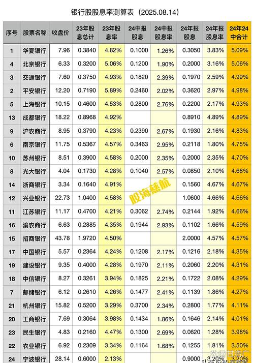 中国股票年化收益（中国股票分红排行）