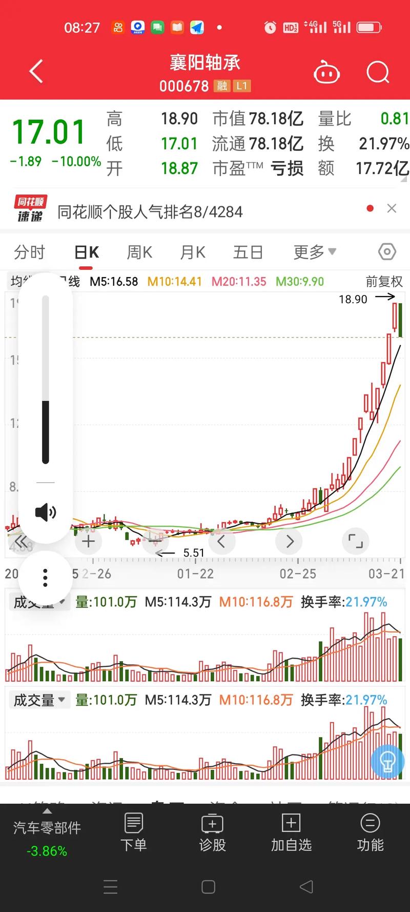 2020年最有潜力得大牛股3月（2020股市）