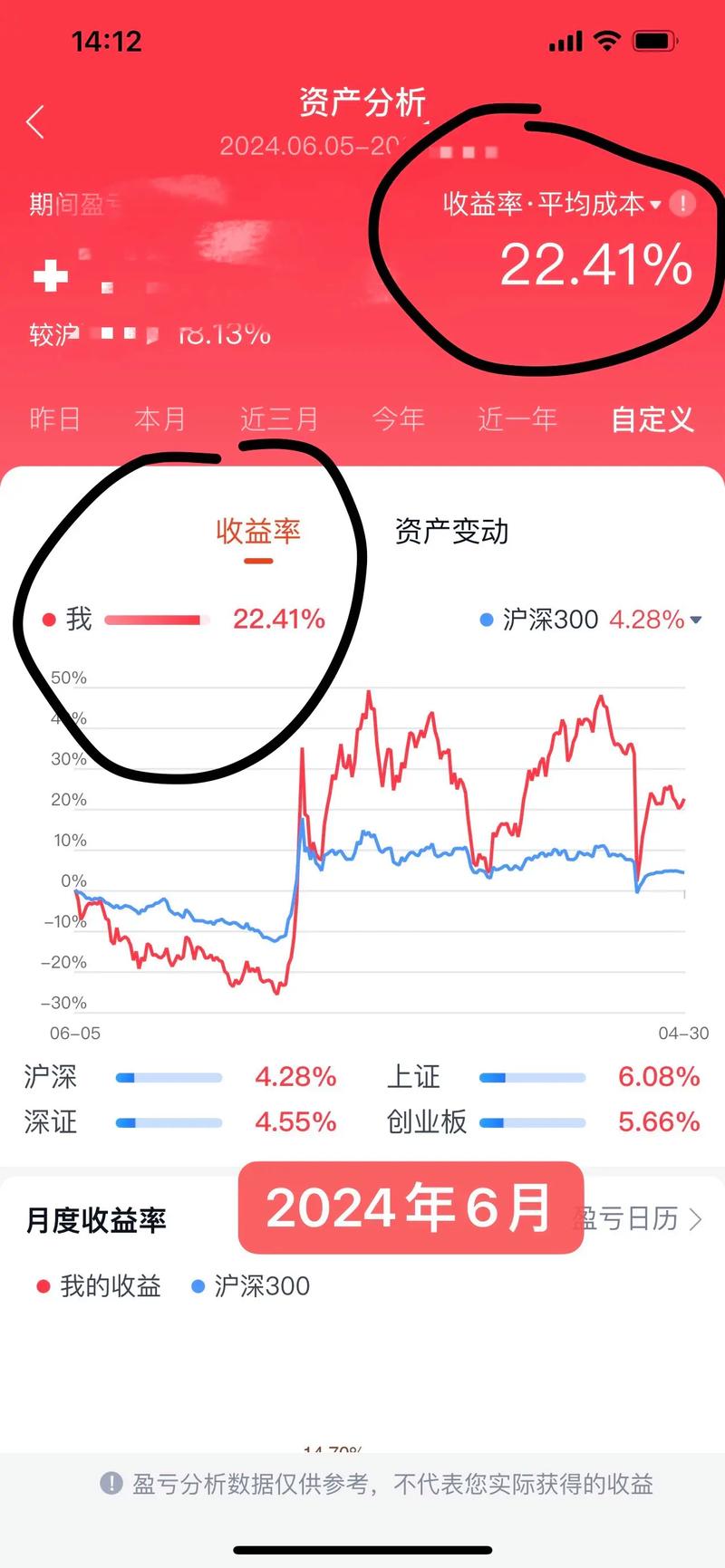 成长型基金的基本目标为（大盘成长型基金）