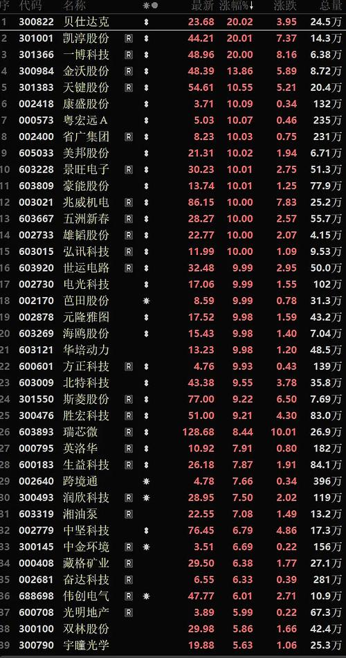 北京炒股冠军只看K线（超超短线炒股大赛冠军）