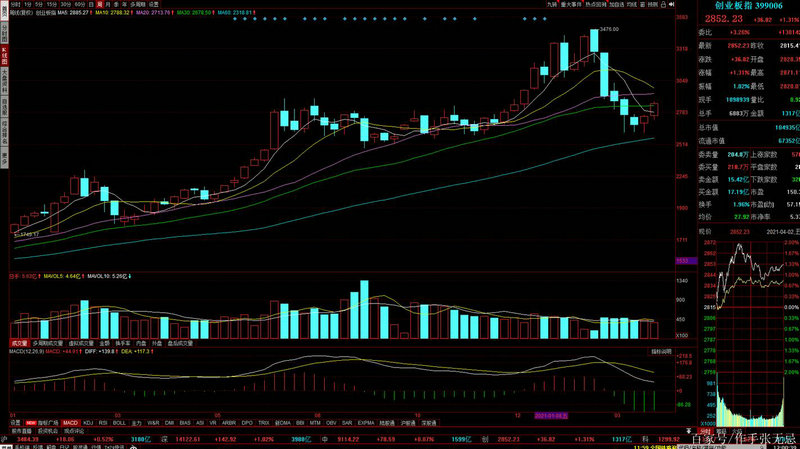 新股为什么有人弃购（同花顺导致新股弃购）