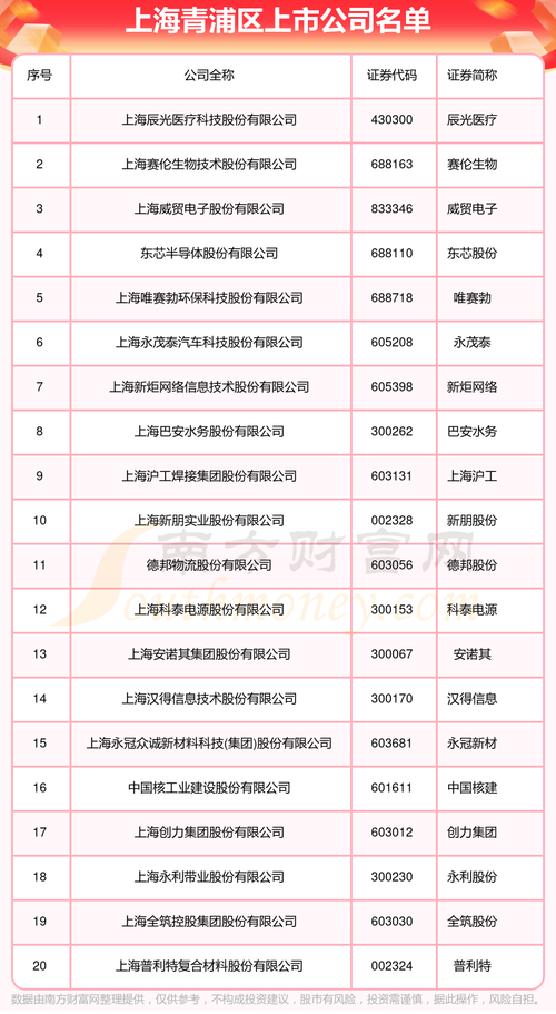 5 家新三板川企上榜 技术创新添动力