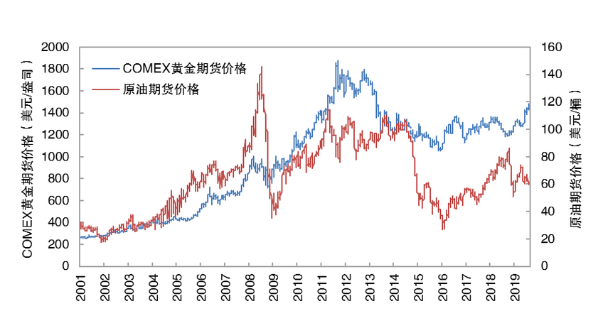 沪港深科技50etf（中证沪港深500）
