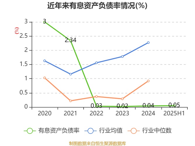 中国体育传媒集团600158（冬奥会最大受益股）